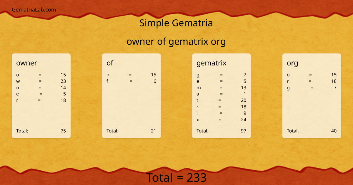 owner of gematrix org in simple Gematria